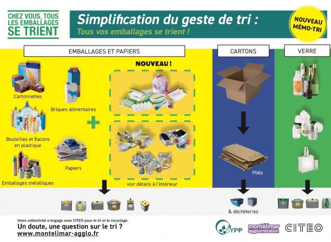 Tri des déchets
